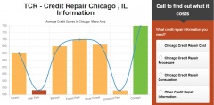 The Credit Repair - Chicago, IL