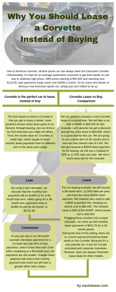 Car Lease Deals NYC