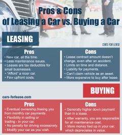 Cars For Lease